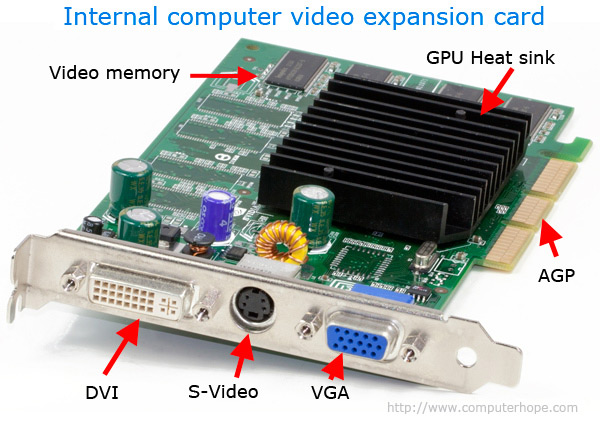 What is a Video Card