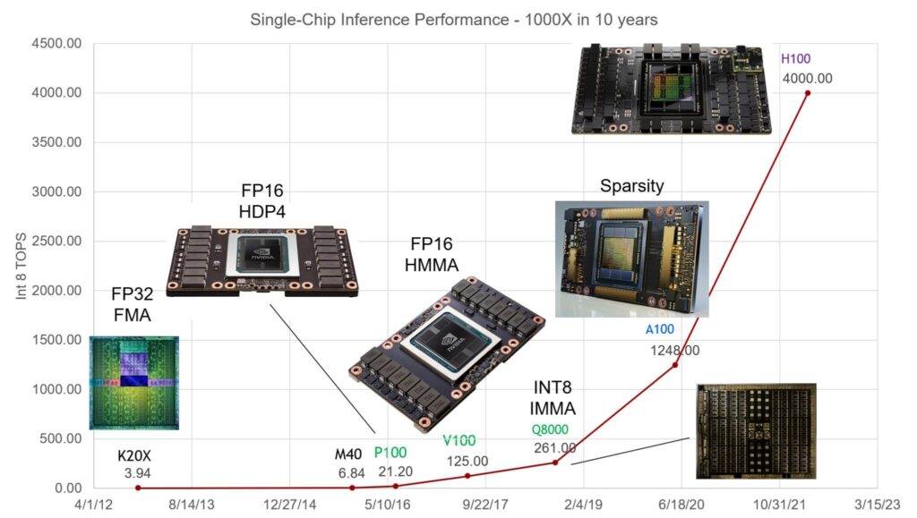 When Should You Invest in a GPU for Data Science