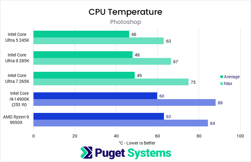 How Does Thermal Throttling Affect Performance