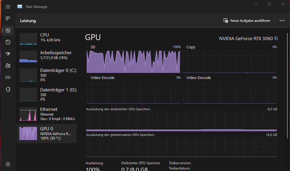 What Is GPU Usage