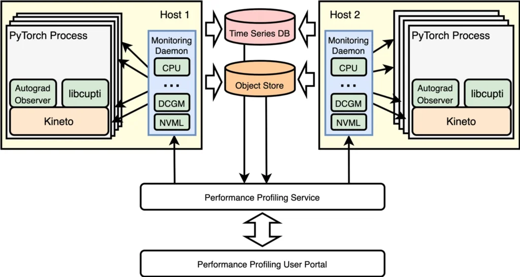 Why is it Important to Check GPU Availability in PyTorch